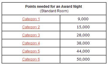 carlson points