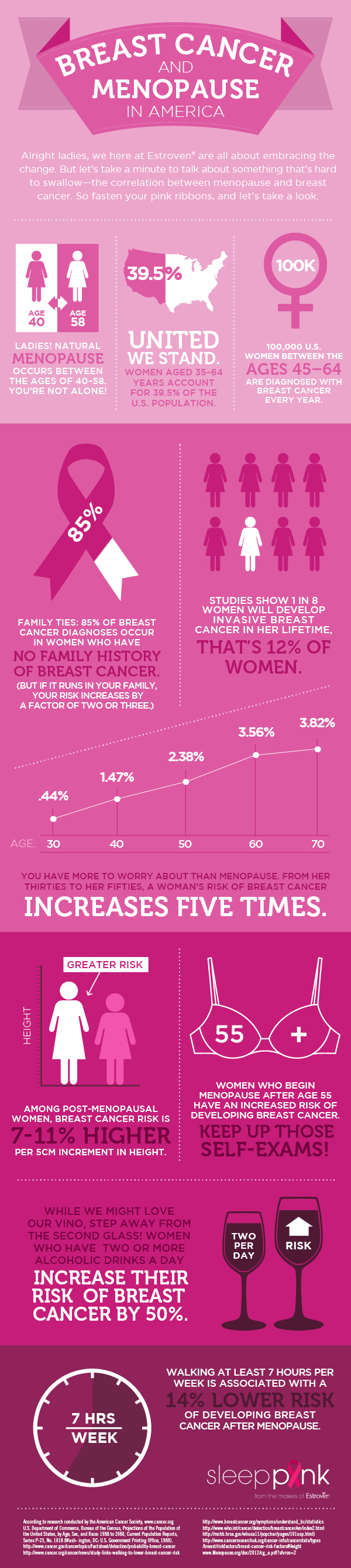 TTC Sleep Pink Infographic 6-4-14