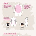 different-shapes-for-different-folks