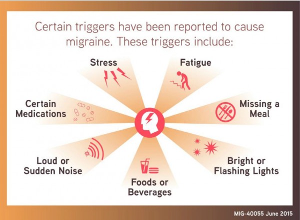 migraine