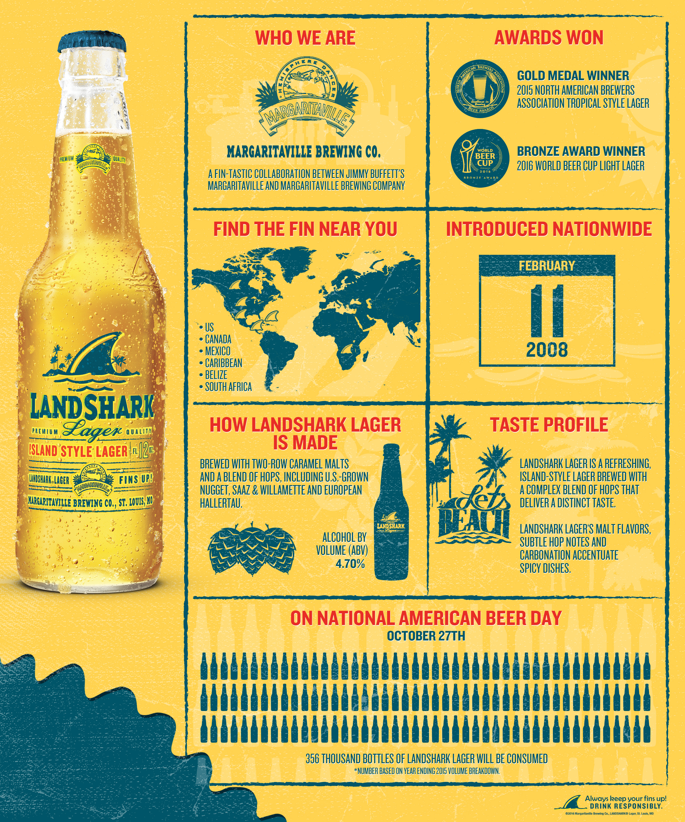 landshark-lager-infographic