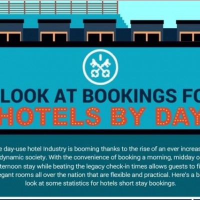 A look at short hotel stays