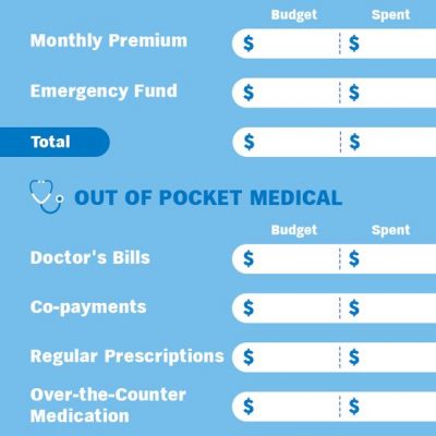 How I’m budgeting to take the sting out of my Medicare costs